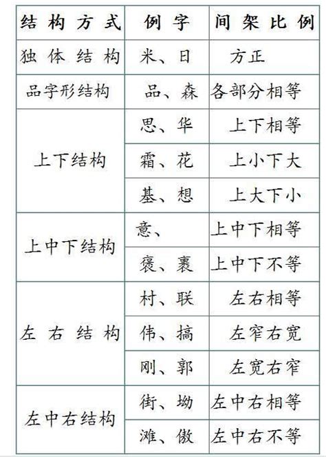 上下結構字查詢|按汉字结构查字